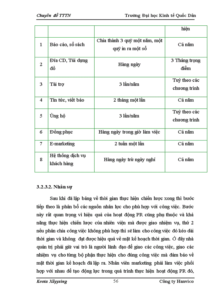 image for page Ứng dụng PR vào trong hoạt động xây dựng và phát triển thương hiệu Blue Sky của công ty Hanvico