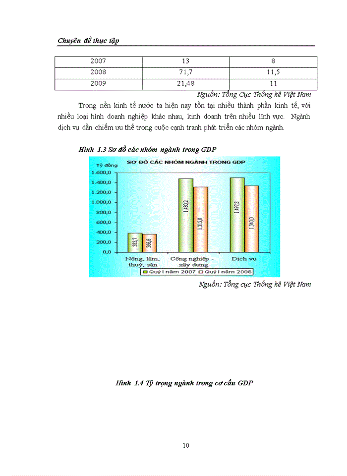 image for page Một số giải pháp nhắm nâng cao hoạt động tổ chức sự kiện tại Công ty Cổ phần Màu Xanh (Blue JSC)