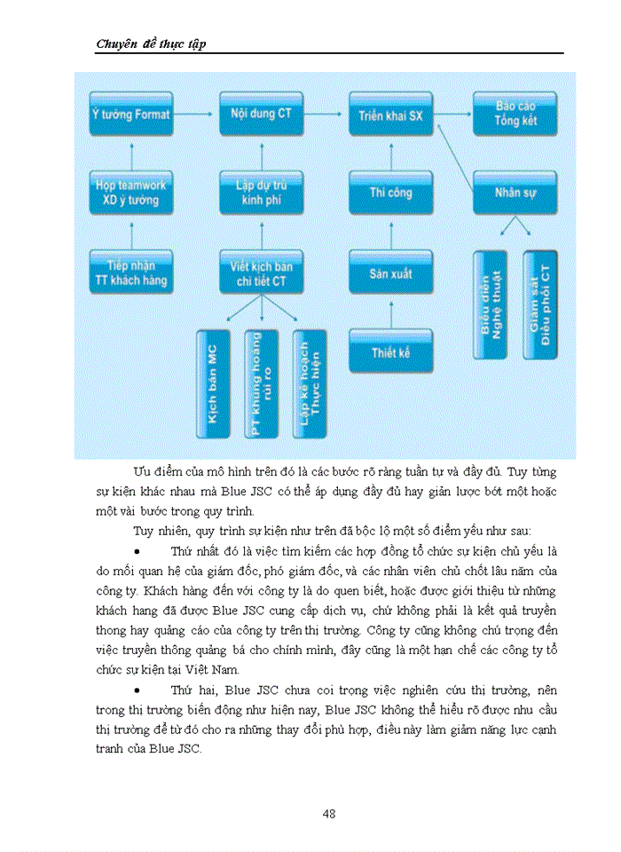 image for page Một số giải pháp nhắm nâng cao hoạt động tổ chức sự kiện tại Công ty Cổ phần Màu Xanh (Blue JSC)