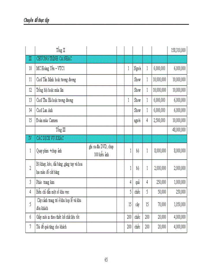 image for page Một số giải pháp nhắm nâng cao hoạt động tổ chức sự kiện tại Công ty Cổ phần Màu Xanh (Blue JSC)