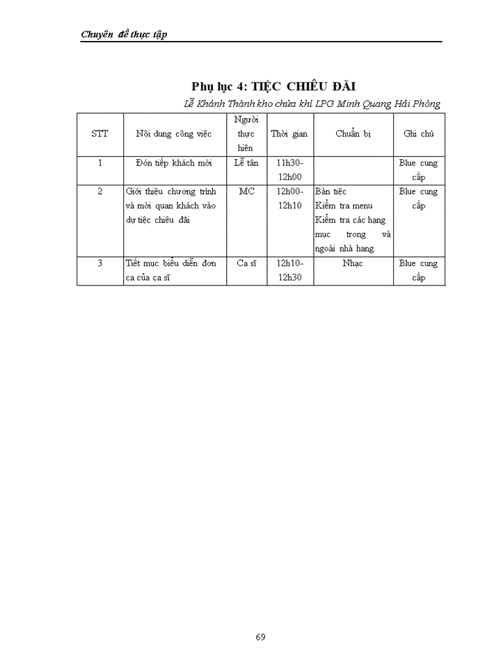 image for page Một số giải pháp nhắm nâng cao hoạt động tổ chức sự kiện tại Công ty Cổ phần Màu Xanh (Blue JSC)