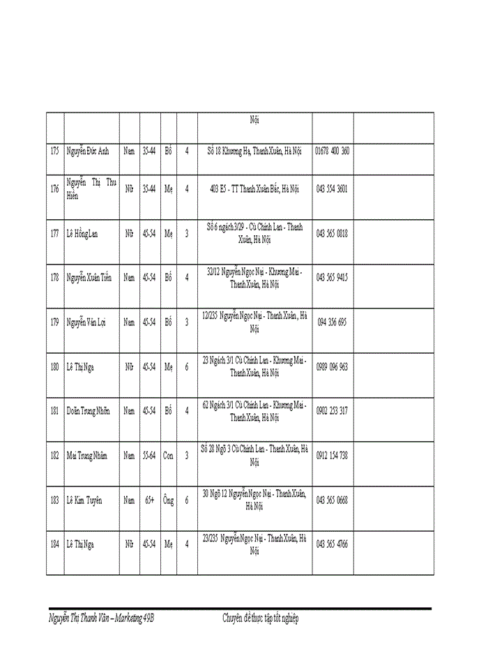 image for page Nghiên cứu hành vi tiêu dùng sản phẩm máy tính để bàn trong các hộ gia đình tại khu vực nội thành Hà Nội