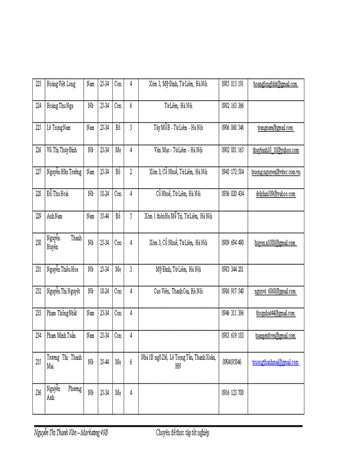 image for page Nghiên cứu hành vi tiêu dùng sản phẩm máy tính để bàn trong các hộ gia đình tại khu vực nội thành Hà Nội