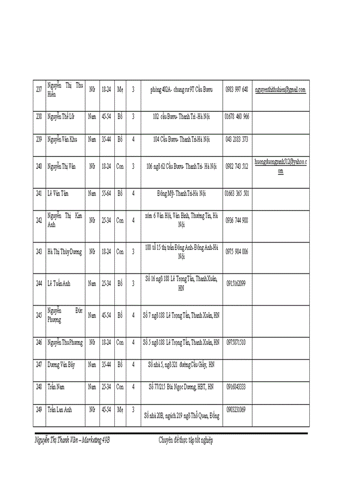 image for page Nghiên cứu hành vi tiêu dùng sản phẩm máy tính để bàn trong các hộ gia đình tại khu vực nội thành Hà Nội