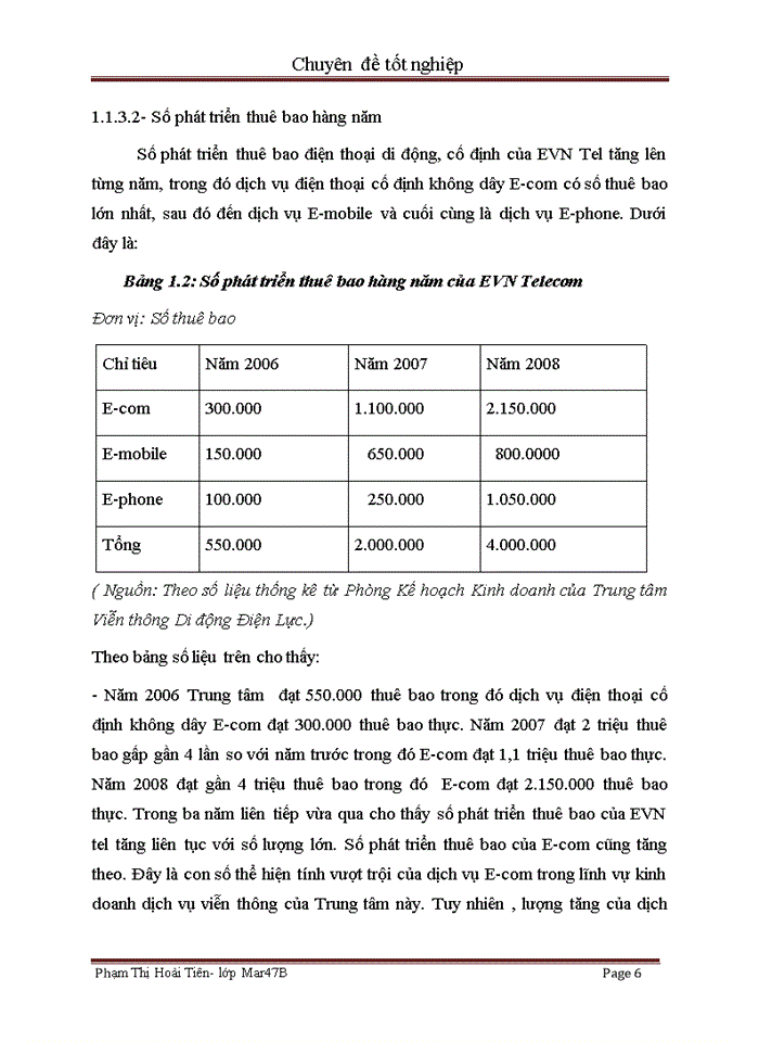 image for page Hoạt động chăm sóc khách hàng sử dụng dịch vụ E-com của EVN Telecom