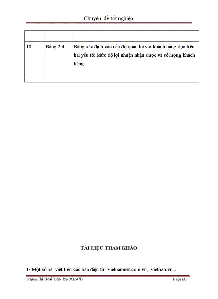 image for page Hoạt động chăm sóc khách hàng sử dụng dịch vụ E-com của EVN Telecom