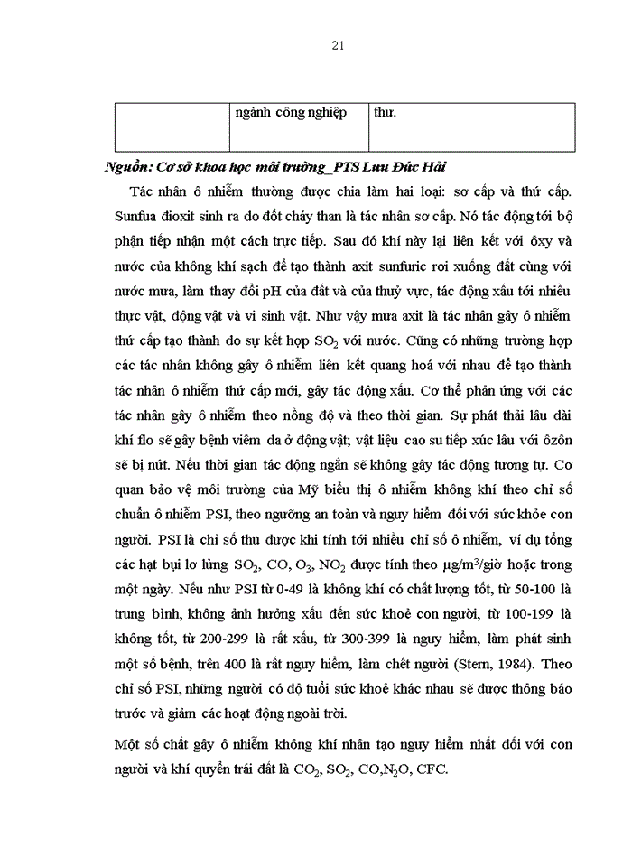 image for page Ô nhiễm môi trường không khí ở thành phố Hà Đông_thực trạng và giải pháp