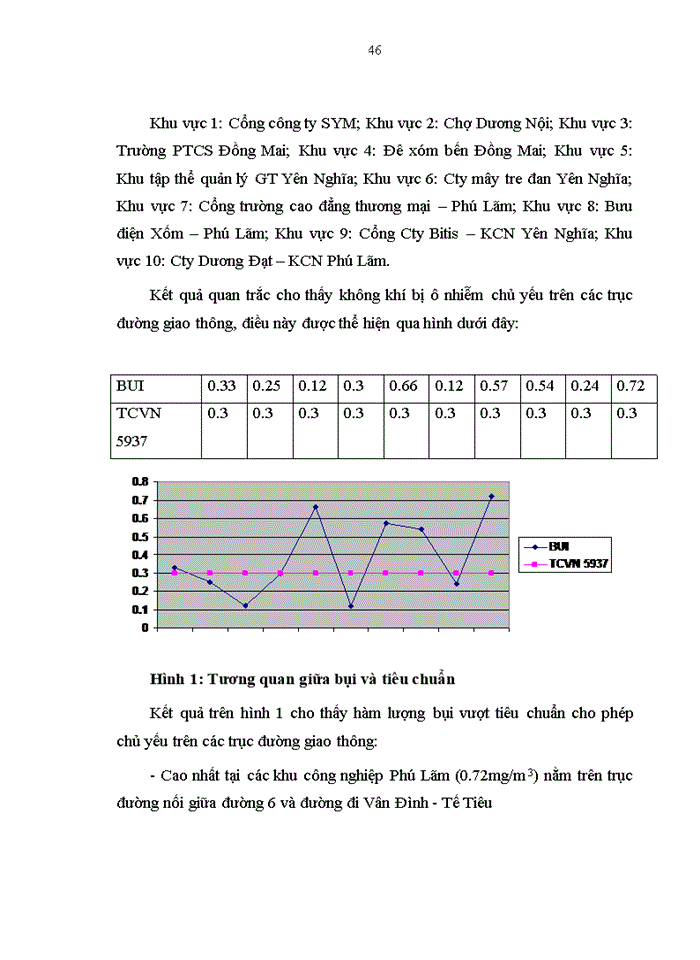 image for page Ô nhiễm môi trường không khí ở thành phố Hà Đông_thực trạng và giải pháp