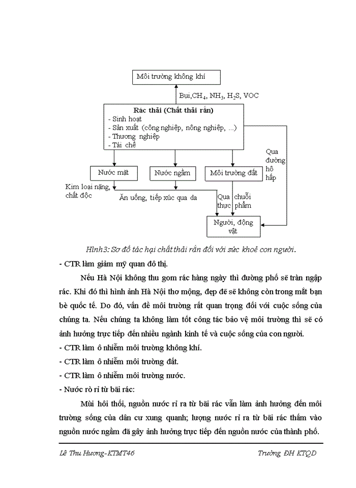 image for page Thực trạng và các giải pháp nâng cao hiệu quả công tác xã hội hoá hoạt động thu gom chất thải rắn trên địa bàn thành phố Hà Nội