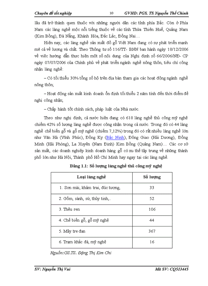 image for page Nghiên cứu phát triển kinh tế và tác động tới môi trường tại làng nghề sản xuất đồ gỗ chàng sơn-thạch thất-hà nội
