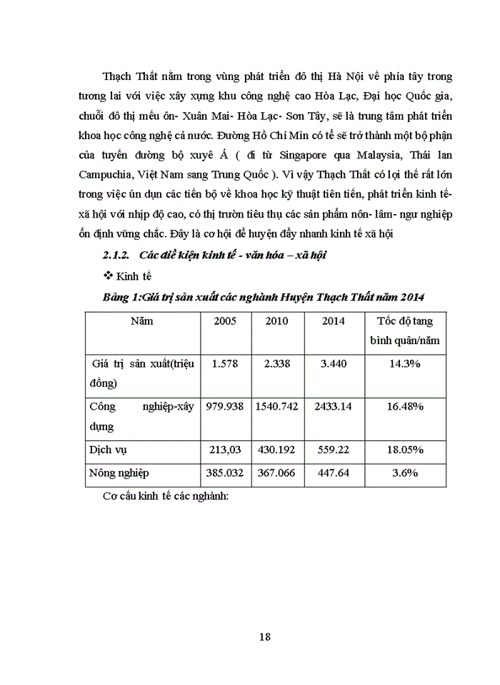 image for page Thực trạng và giải pháp đô thị hóa trên địa bàn huyện thạch thất - hà nội theo hướng phát triển bền vững