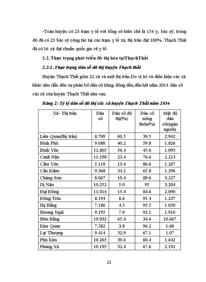 image for page Thực trạng và giải pháp đô thị hóa trên địa bàn huyện thạch thất - hà nội theo hướng phát triển bền vững