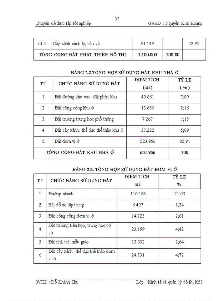image for page Giải pháp nâng cao hiệu quả quy hoạch xây dựng cơ sở hạ tầng khu đô thị linh đàm