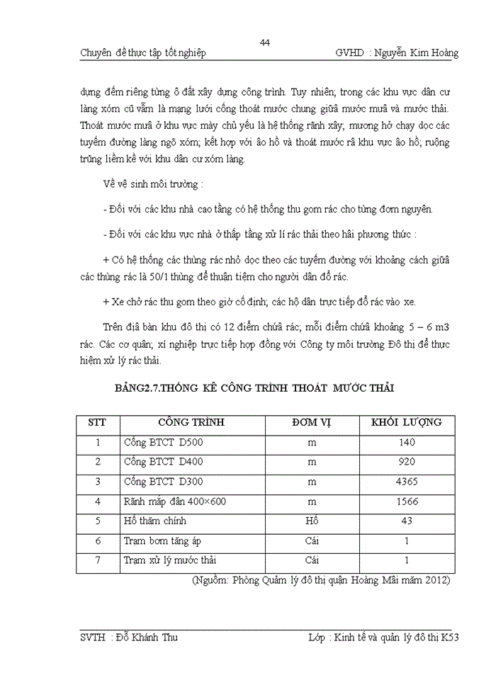 image for page Giải pháp nâng cao hiệu quả quy hoạch xây dựng cơ sở hạ tầng khu đô thị linh đàm