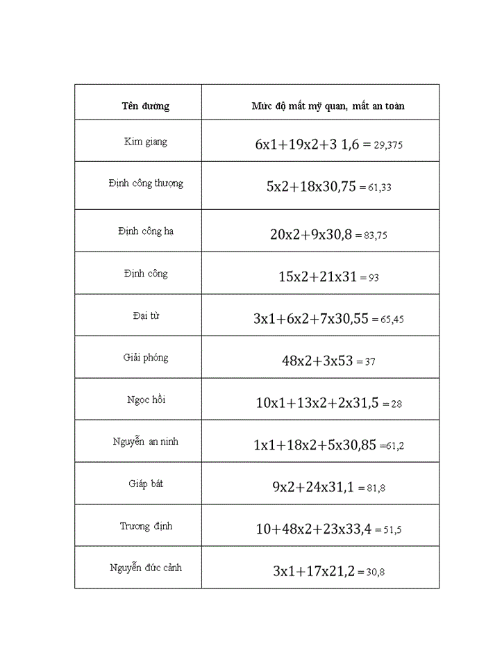 image for page Thực trạng quản lý hệ thống cây xanh trên địa bàn quận hai bà trưng, thành phố hà nội