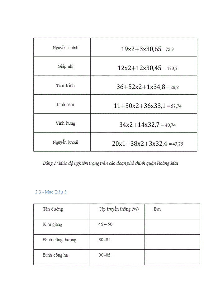 image for page Thực trạng quản lý hệ thống cây xanh trên địa bàn quận hai bà trưng, thành phố hà nội