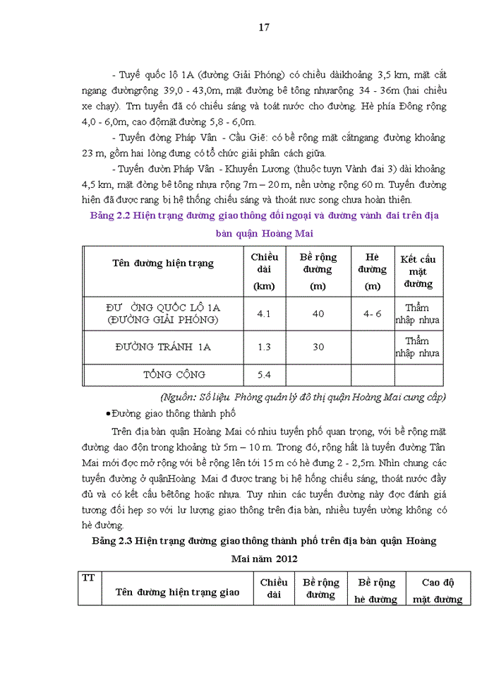 image for page Phát triển cơ sở hạ tầng kỹ thuật đô thị theo hướng bền vững trên địa bàn quận hoàng mai, thành phố hà nội