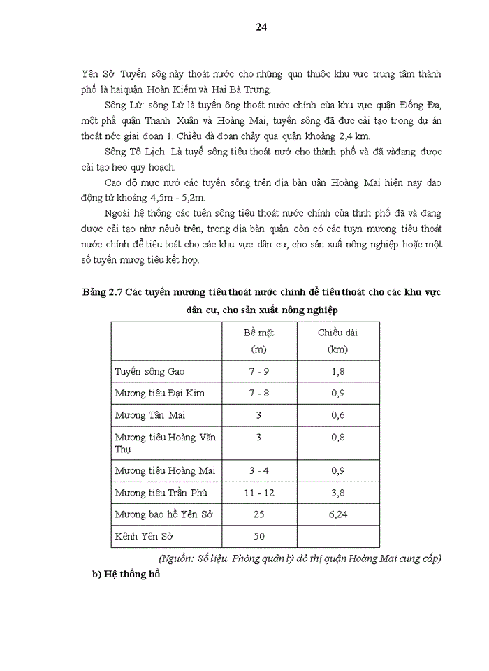 image for page Phát triển cơ sở hạ tầng kỹ thuật đô thị theo hướng bền vững trên địa bàn quận hoàng mai, thành phố hà nội
