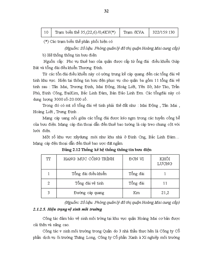image for page Phát triển cơ sở hạ tầng kỹ thuật đô thị theo hướng bền vững trên địa bàn quận hoàng mai, thành phố hà nội