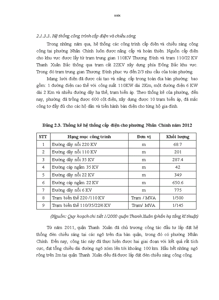 image for page Thực trạng công tác quản lý hạ tầng kỹ thuật đô thị trên địa bàn phường nhân chính, quận thanh xuân, thành phố hà nội