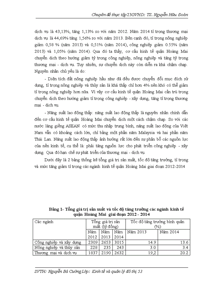 image for page Một số giải pháp phát triển đô thị bền vững trên địa bàn quận hoàng mai, thành phố hà nội