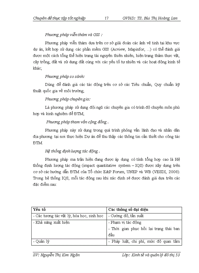 image for page Đánh giá tác động môi trường hạng mục cơ sở hạ tầng Dự án đầu tư xây dựng Khu tái định cư hai xã An Đồng, Đồng Thái, huyện An Dương, thành phố Hải Phòng.