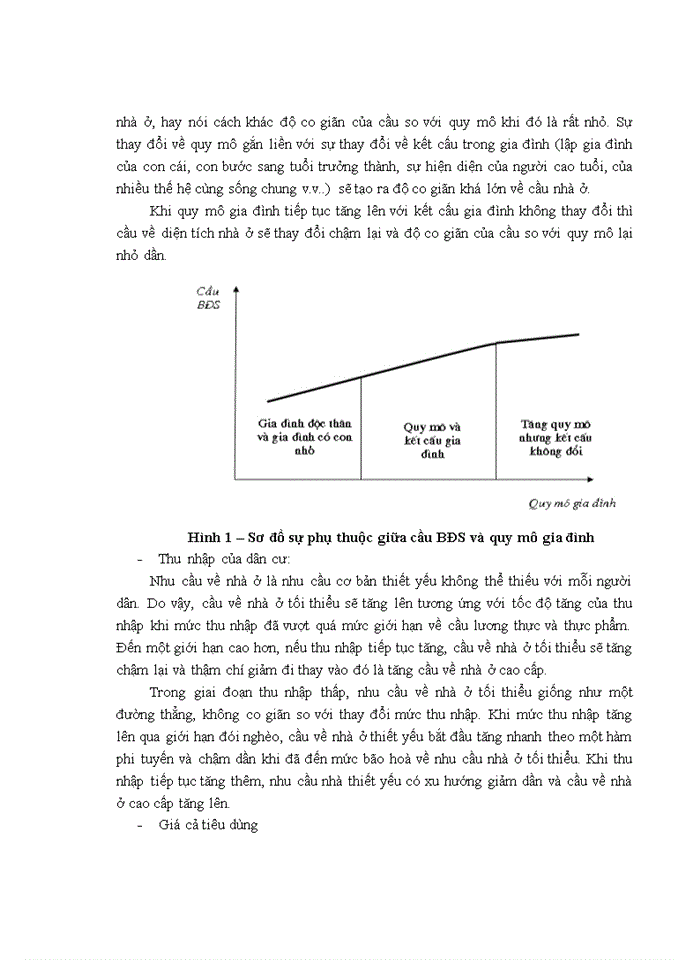 image for page Thực trạng vấn đề nhà ở thương mại trên địa bàn thành phố hà nội
