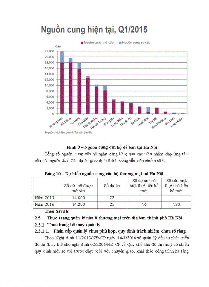image for page Thực trạng vấn đề nhà ở thương mại trên địa bàn thành phố hà nội