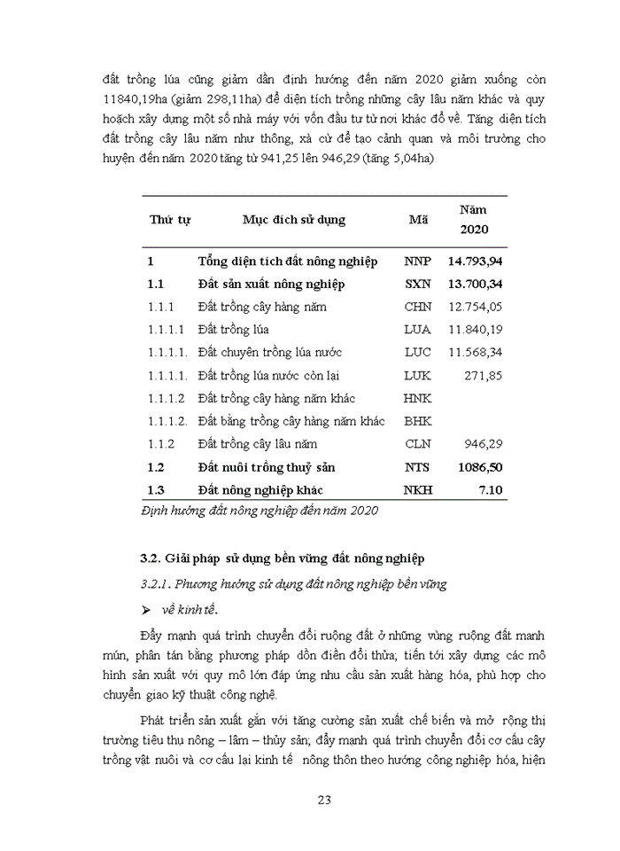 image for page Giáp pháp sư dụng đất nông nghiệp bền vững  ở huyện Quỳnh Phụ tỉnh Thái Bình