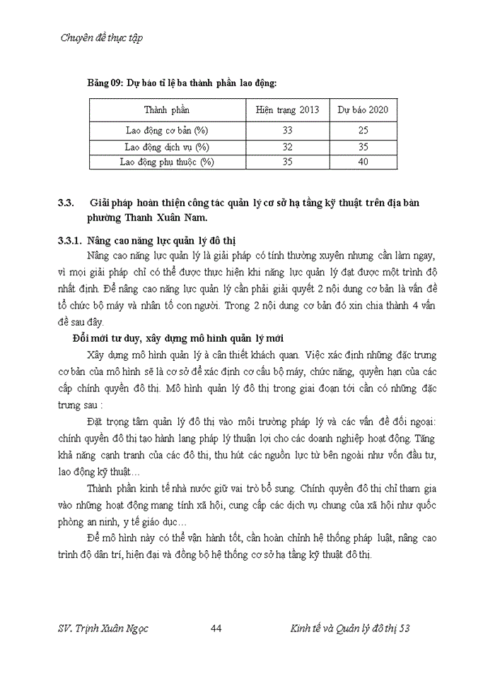 image for page Hoàn thiện công tác quản lý cơ sở hạ tầng đô thị tại phường Thanh Xuân Nam