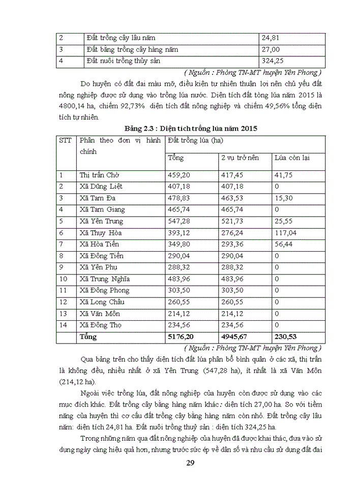image for page Công tác cấp Giấy chứng nhận quyền sử dụng đất, quyền sở hữu nhà ở và tài sản gắn liền với đất tại Huyện Yên Phong, tỉnh Bắc Ninh giai đoạn 2013-2015