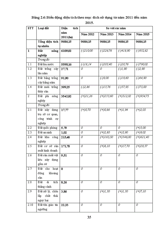 image for page Công tác cấp Giấy chứng nhận quyền sử dụng đất, quyền sở hữu nhà ở và tài sản gắn liền với đất tại Huyện Yên Phong, tỉnh Bắc Ninh giai đoạn 2013-2015