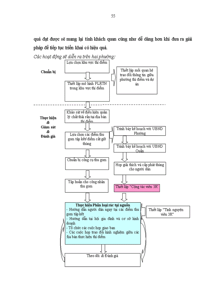 image for page Hiện trạng và giải pháp nâng cao hiệu quả áp dụng 3R để quản lý chất thải rắn tại thủ đô Hà Nội