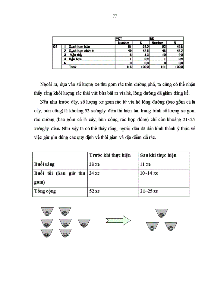 image for page Hiện trạng và giải pháp nâng cao hiệu quả áp dụng 3R để quản lý chất thải rắn tại thủ đô Hà Nội