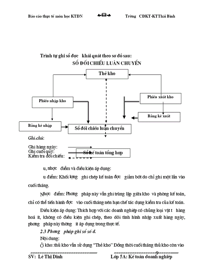image for page Kế toán vật liệu  và một số giải pháp quản lý, sử dụng nguyên vật liệu góp phần tiết kiệm chi phí hạ giá thành sản phẩm tại công ty cổ phần xây lắp I Thái Bình