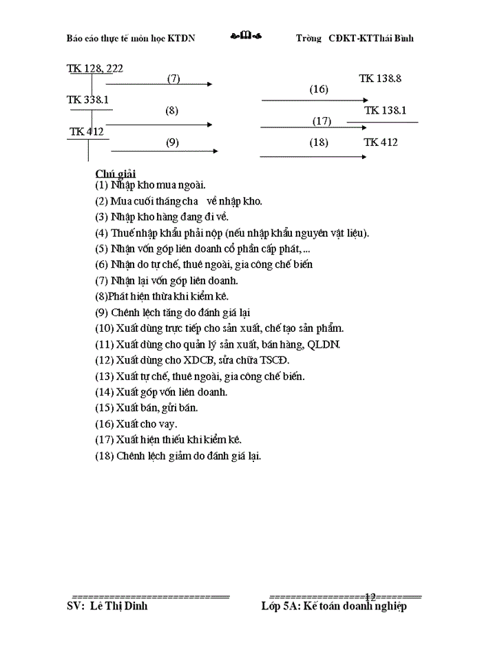 image for page Kế toán vật liệu  và một số giải pháp quản lý, sử dụng nguyên vật liệu góp phần tiết kiệm chi phí hạ giá thành sản phẩm tại công ty cổ phần xây lắp I Thái Bình