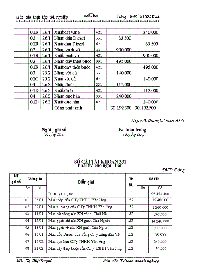 image for page Kế toán vật liệu  và một số giải pháp quản lý, sử dụng nguyên vật liệu góp phần tiết kiệm chi phí hạ giá thành sản phẩm tại công ty cổ phần xây lắp I Thái Bình