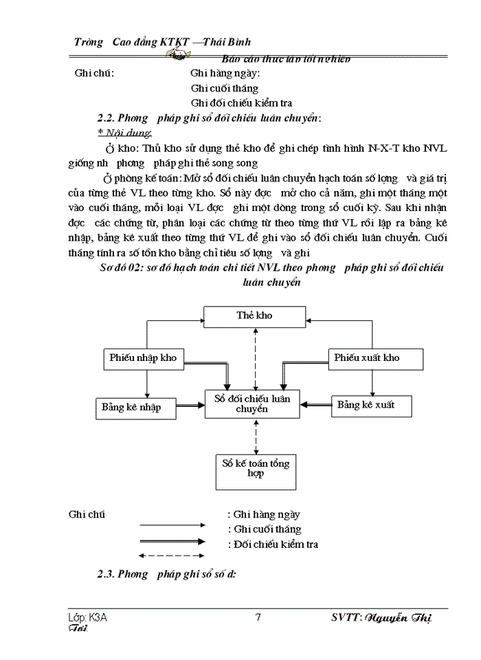 image for page Kế toán nguyên vật liệu trong doanh nghiệp sản xuất