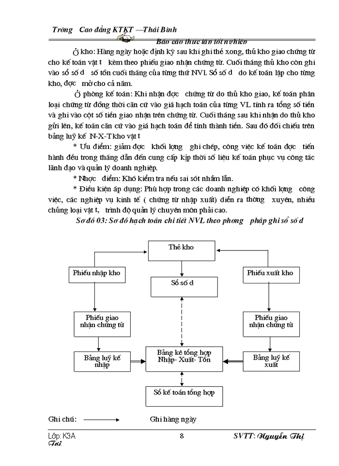 image for page Kế toán nguyên vật liệu trong doanh nghiệp sản xuất