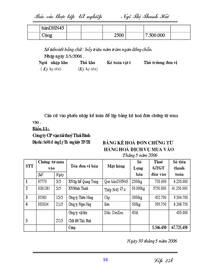 image for page Tổ chức công tác kế toán nguyên vật liệu