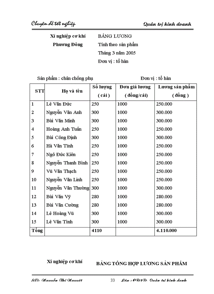 image for page Thực trạng và một số giải pháp hoàn thiện công tác xây dựng quản lý quỹ tiền lương, tiền thưởng nhằm góp phần nâng cao tính cạnh tranh của sản phẩm tại  Xí nghiệp cơ khí Phương Đông