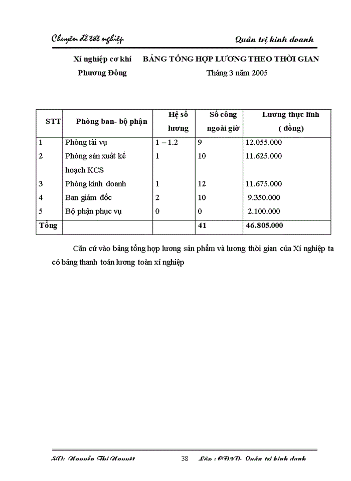 image for page Thực trạng và một số giải pháp hoàn thiện công tác xây dựng quản lý quỹ tiền lương, tiền thưởng nhằm góp phần nâng cao tính cạnh tranh của sản phẩm tại  Xí nghiệp cơ khí Phương Đông