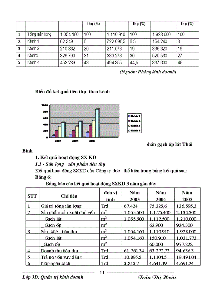 image for page Một số giải pháp nhằm mở rộng thị trường tiêu thụ sản phẩn tại Công ty cổ phần gạch ốp lát Thái Bình