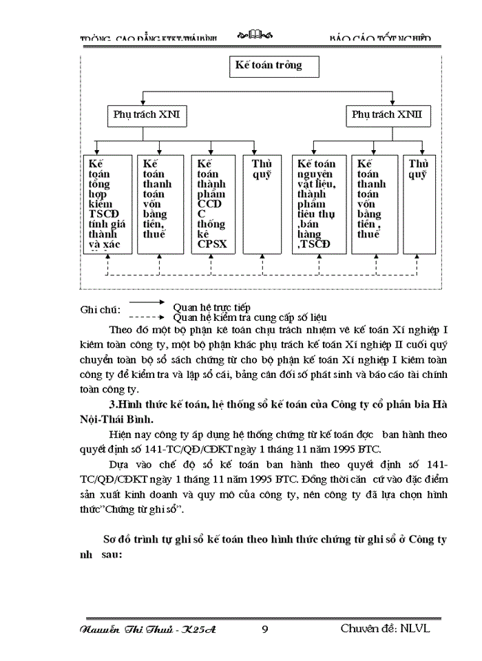 image for page Tổ  chức  công  tác kế toán nguyên vật liệu tại công ty cổ phần bia Hà Nội-Thái Bình
