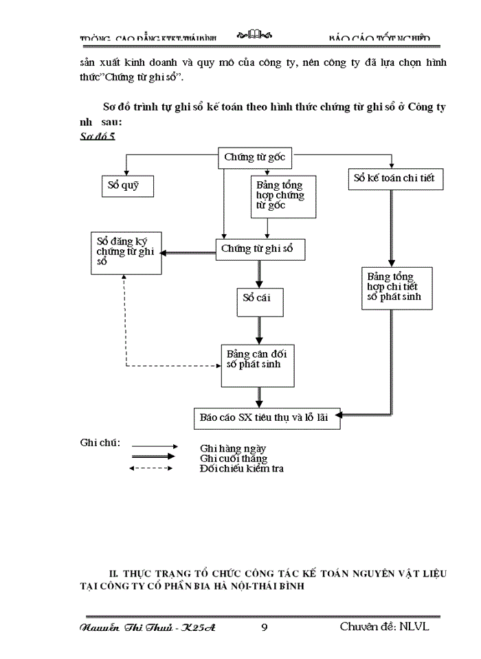 image for page Tổ  chức  công  tác kế toán nguyên vật liệu tại công ty cổ phần bia Hà Nội-Thái Bình