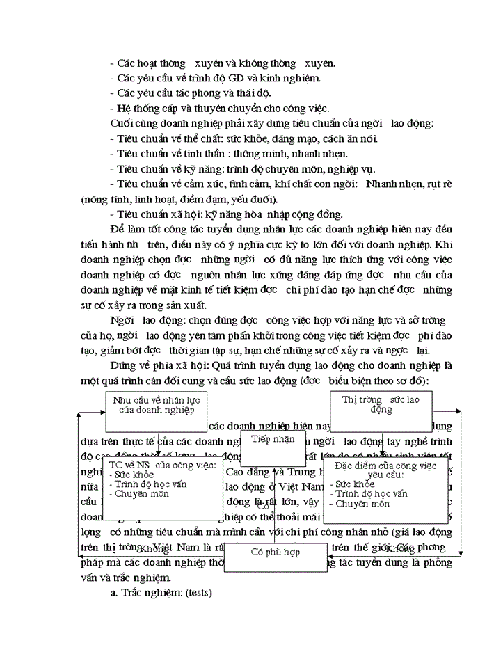 image for page Tuyển chọn và sử dụng nguồn nhân lực ở công ty cổ phần Apolo