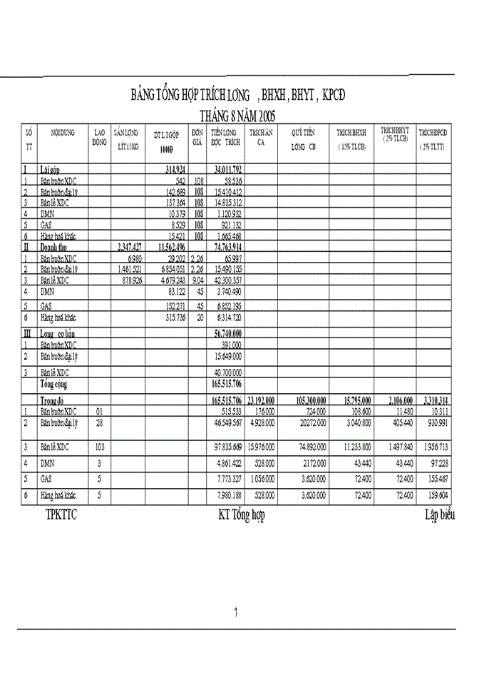 image for page Hoàn thiện hạch toán Kế toán tiền lương và các khoản trích theo lương tại công ty Xăng dầu Thái Bình