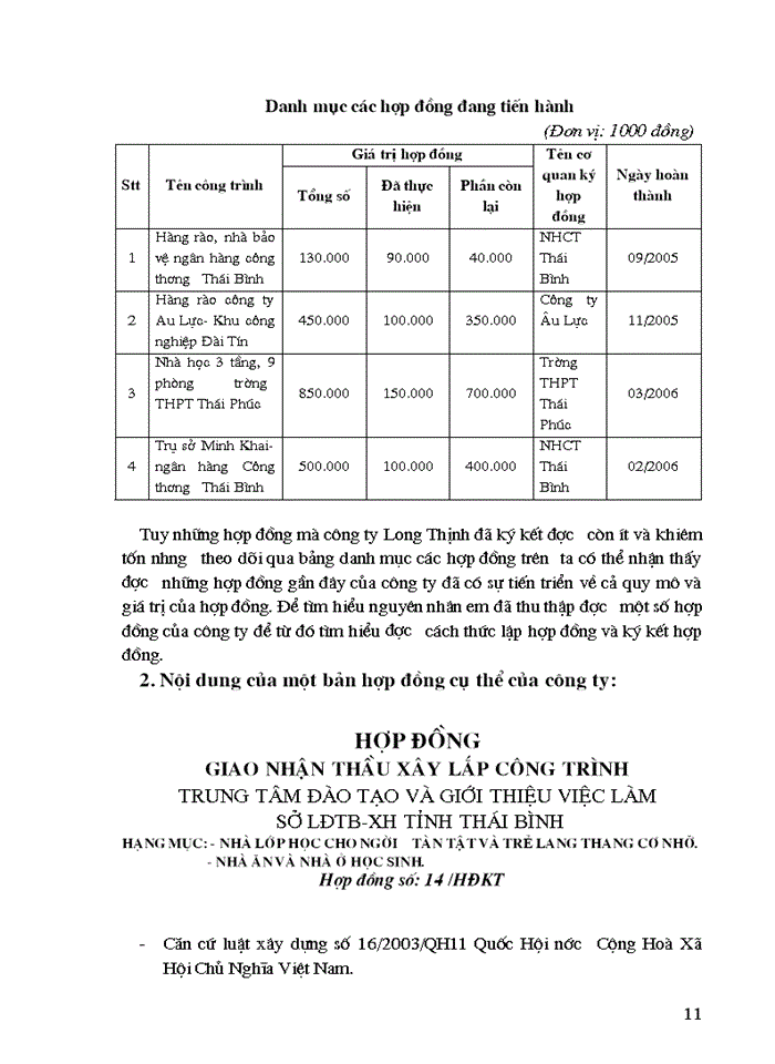 image for page Cơ cấu quản lý và thực tiễn vận hành công ty cổ phần THÁI DƯƠNG