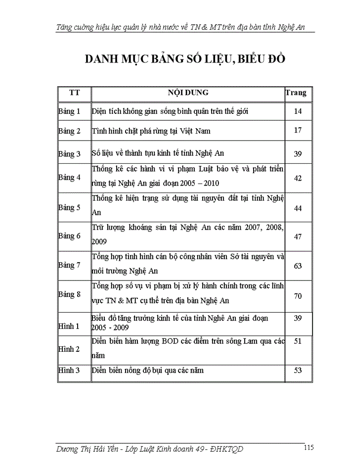 image for page Tăng cuờng hiệu lực quản lý nhà nước về TN & MT trên địa bàn tỉnh Nghệ An