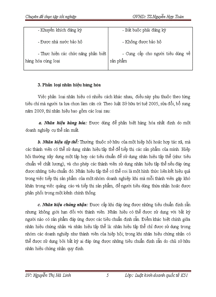 image for page Pháp luật về bảo hộ và thực thi quyền sở hữu trí tuệ đối với nhãn hiệu hàng hóa và thực tiễn áp dụng tại công ty trách nhiệm hữu hạn sở hữu trí tuệ HAVIP